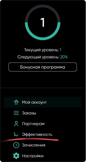 Telegram Expert 合作伙伴计划菜单