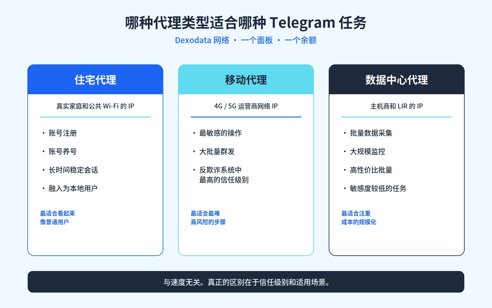 1_proxy_types_cn1789478132